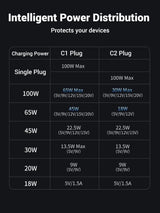 UGREEN 1.5M 100W USB C Male to USB C Male 2.0 2 - in - 1 Cable - Ugreen India