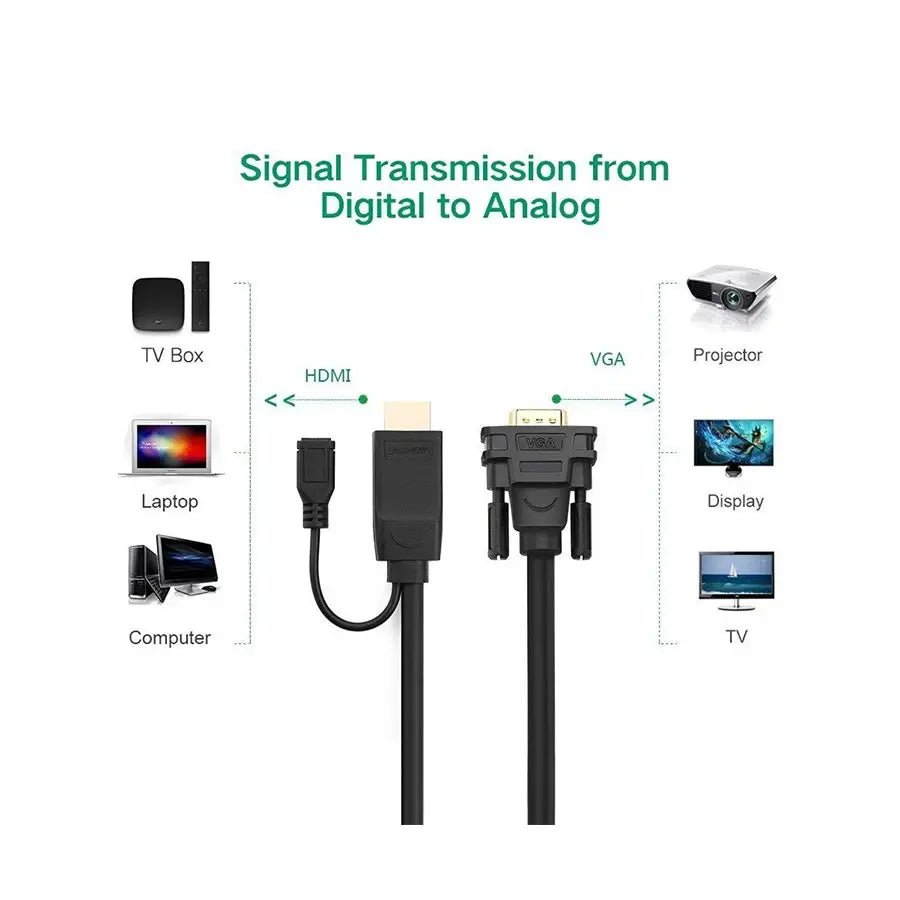 UGREEN 1.5M HDMI to VGA Cable, Male to Male 1080P Full HD Video Converter Adapter Cord, Compatible with Laptop, PC, Desktop, Monitor, Projector, HDTV and More – Black (30449) - Ugreen India