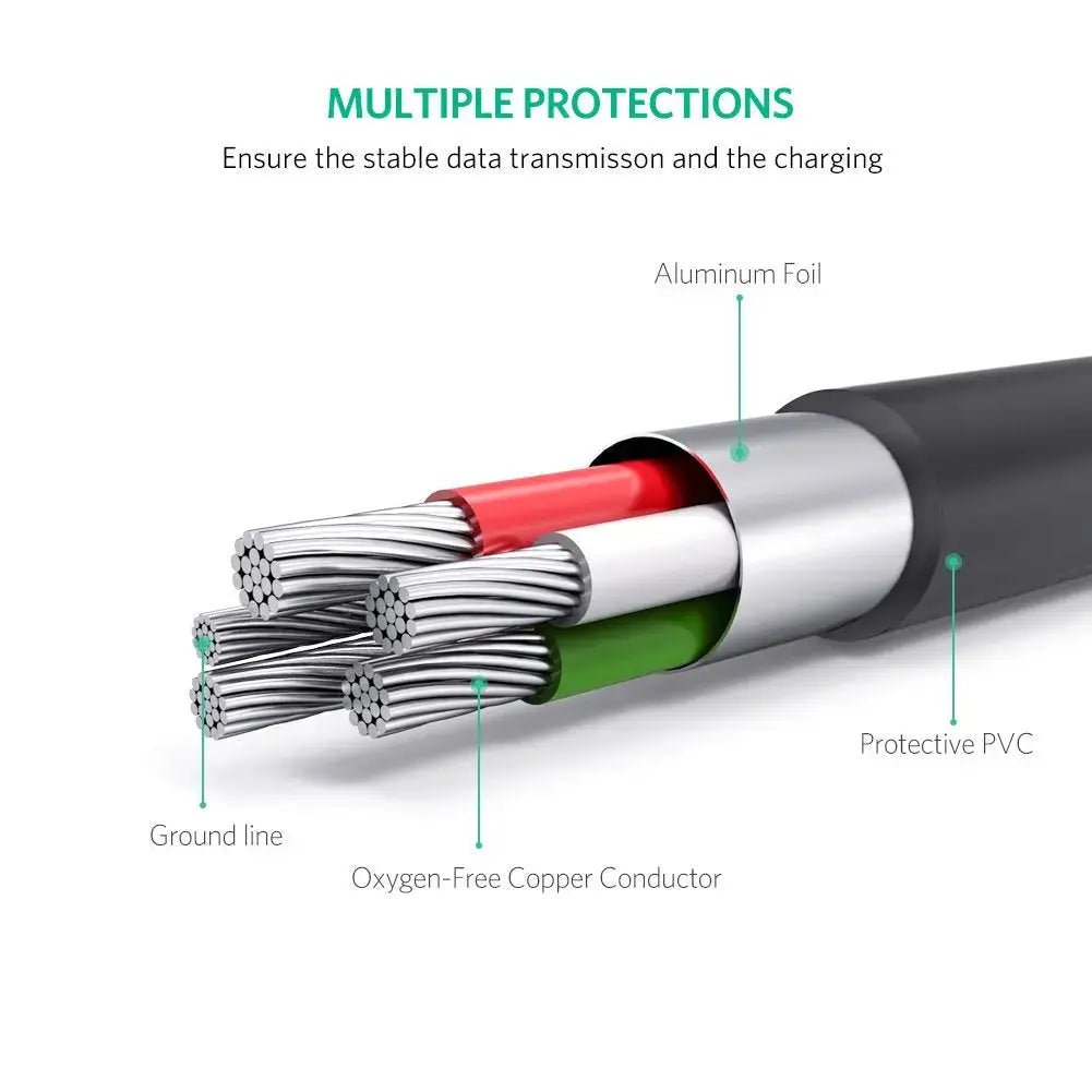 Ugreen 1.5M USB 2.0 A Male to 5 - Pin Mini B Male Cable - Ugreen India
