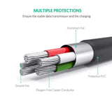 Ugreen 1.5M USB 2.0 A Male to 5 - Pin Mini B Male Cable - Ugreen India