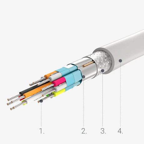 UGREEN 1.5M USB Type C Male To DisplayPort Female Cable 4k@30Hz - White (40420) - Ugreen India