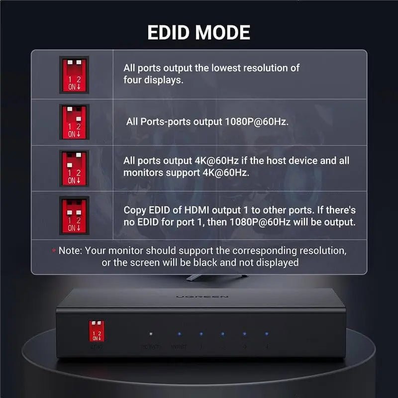 UGREEN 1x4 HDMI Splitter, 4K@60Hz HDMI 2.0 Splitter 1 In 4 Out, 18Gbps Bandwidth, Supports UHD, Full HD, 3D for TV, Monitor, Projector (90514) - Ugreen India