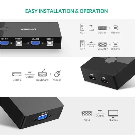 UGREEN 2 - Port USB VGA KVM Switch Box, 2 In 1 Out Video Sharing Adapter with USB Interface, Support Keyboard, Mouse, Monitor – Black (30357) - Ugreen India