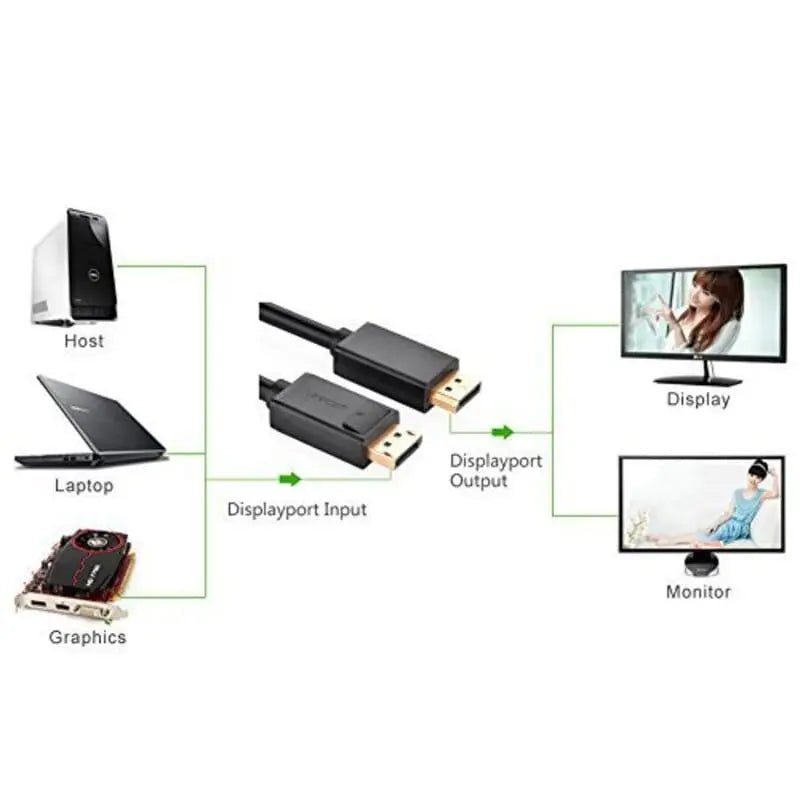 UGREEN 2M DisplayPort 1.2 Cable, Male to Male DP to DP Cord with Gold Plated Connectors, 4K@60Hz UHD High Speed Video Compatible with Monitor, PC, Laptop, Graphics Card, Projector and More – Black (10211) - Ugreen India
