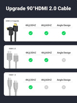 UGREEN 2M High Speed HDMI Cable with Ethernet 90 Degree Right Angle - Ugreen India