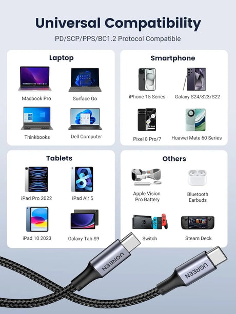 UGREEN 2M USB - C to USB - C Cable, 100W PD Charging Cord (70429) - Ugreen India