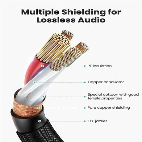 UGREEN 2m XLR Male to Female Microphone Cable Nylon Braided Zinc Alloy Wire Compatible with Shure SM Microphone Speaker Mixer Amplifier Audio Device (20500) - Ugreen India