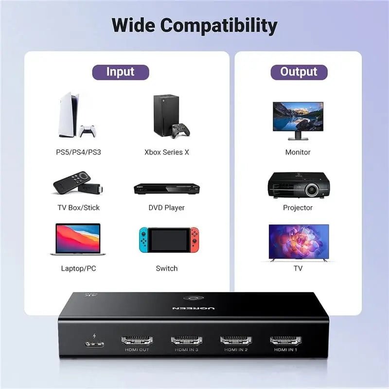 UGREEN 3 In 1 Out 4K@60Hz HDMI Switch With Remote - Ugreen India