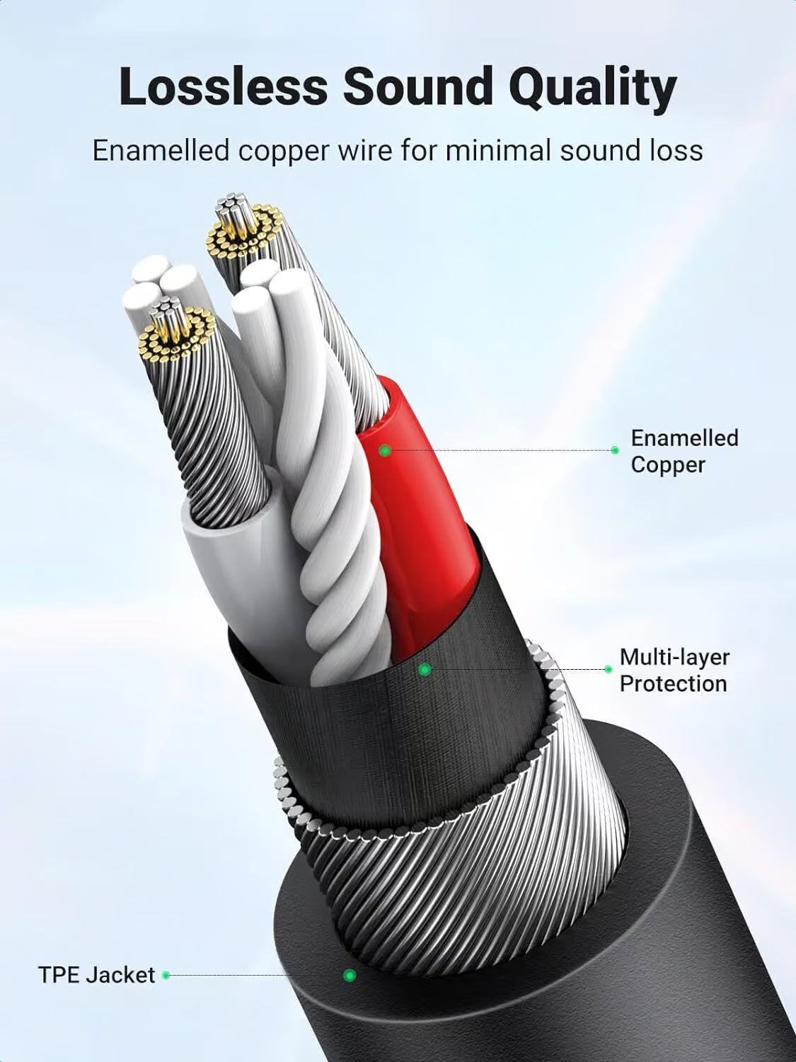 UGREEN 30620 cable conductor and shielding illustration
