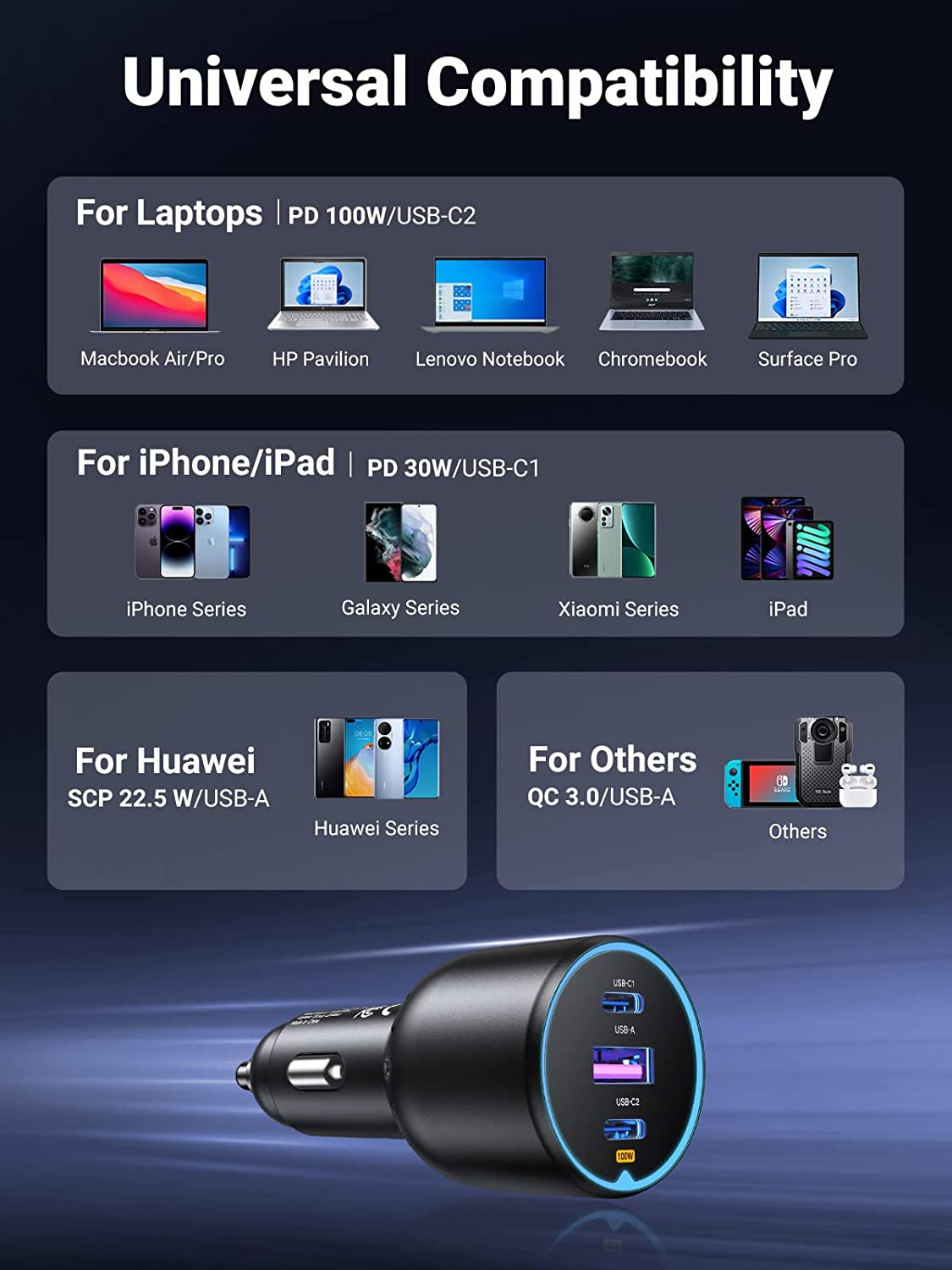 UGREEN EC705 car charger USB-C and USB-A device compatibility