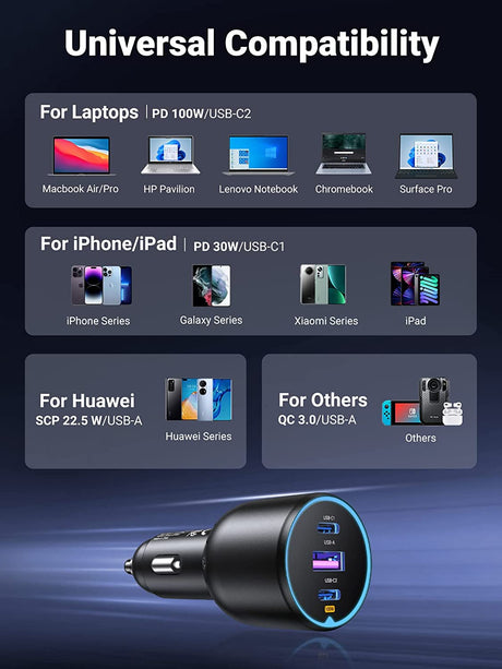 UGREEN EC705 car charger USB-C and USB-A device compatibility