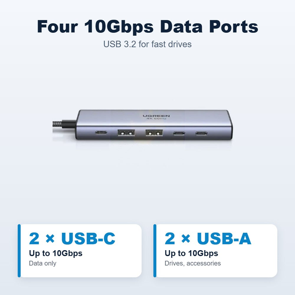 UGREEN 35999 two USB-C and two USB-A 10Gbps data ports