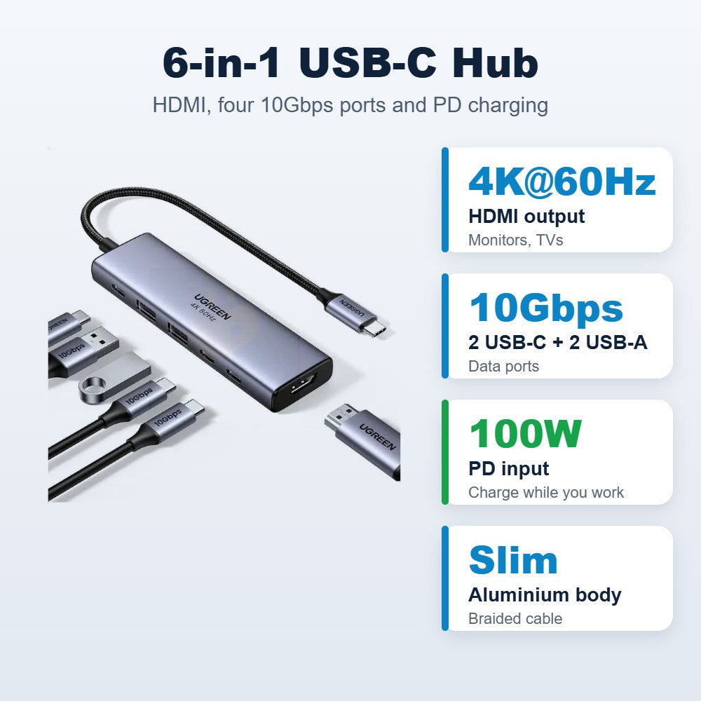 UGREEN 35999 6-in-1 USB-C hub: 4K60 HDMI, four 10Gbps ports, 100W PD