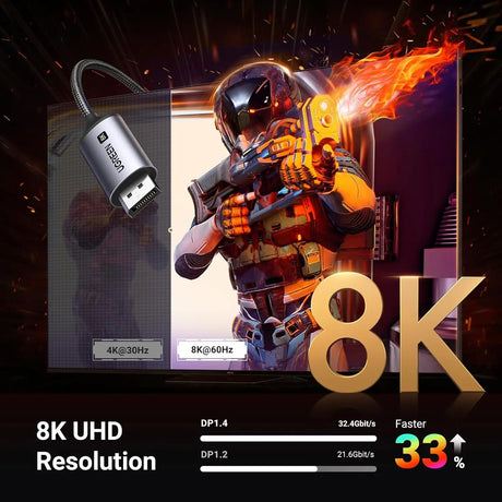 UGREEN 3M USB C to DisplayPort 1.4 Cable [8K@60Hz, 4K@240Hz] - Ugreen India