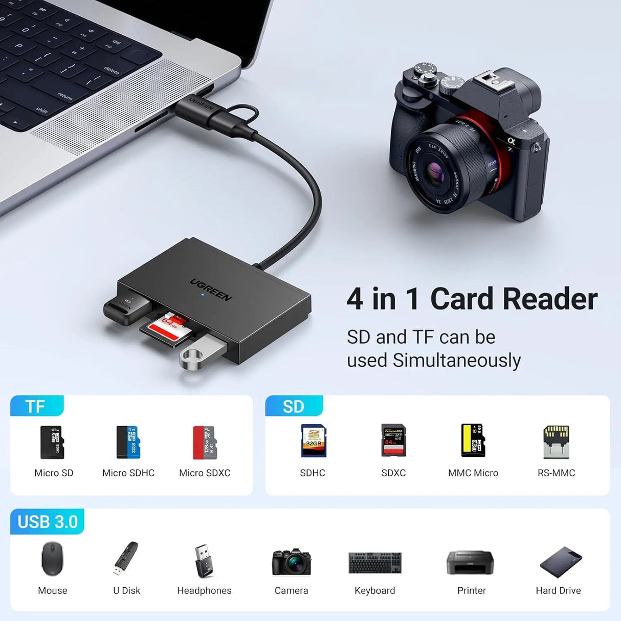 UGREEN 4 in 1 Memory Card Reader USB C USB 3.0 Dual Connector OTG Adapter for Android Computer Laptop Compatible with 170MB/s SD/Micro SD, iPhone 16 15,iPad Pro, MacBook Pro/Air (45167) - Ugreen India