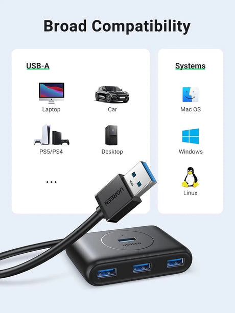 Ugreen 4 - Port Usb 3.0 Hub Super Speed For Your Macbook Macbook Air, Mac Mini And Microsoft Surface, Ultrabooks 30 Inch Cable Usb Hub (20291) - Ugreen India