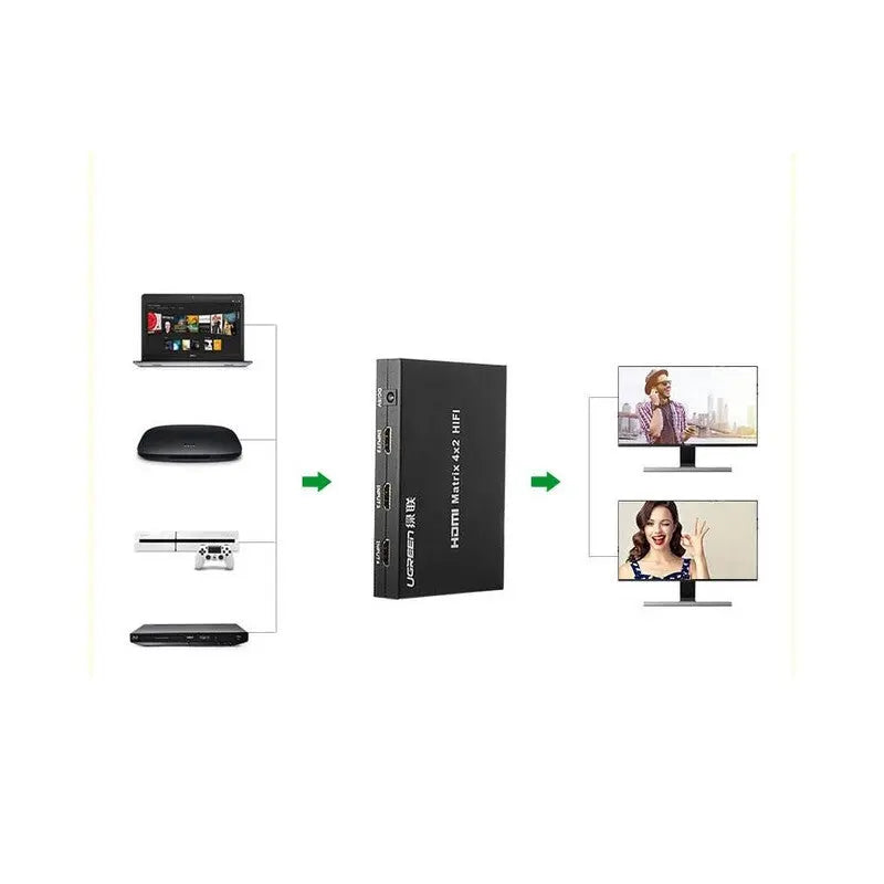 Ugreen 4x2 Matrix Hdmi সুইচ বক্স আপপোর্ট 1080p &amp; 3D (40216) 