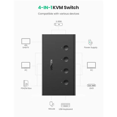 UGREEN 4x1 HDMI KVM Switch Box, 4 In 1 Out HDMI 2.0 Switcher with USB Keyboard Mouse Control, Supports 4K@60Hz, UHD, Full HD 1080P – Black (70439) - Ugreen India