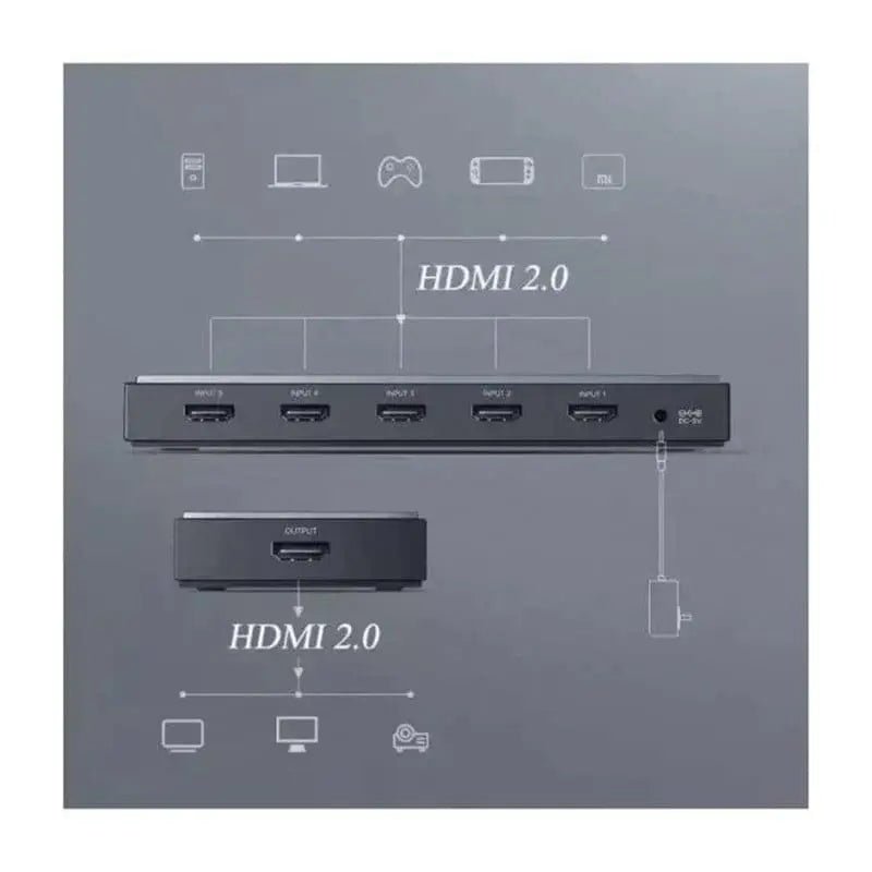 UGREEN 5 - in - 1 HDMI 2.0 Switch, 5 Input 1 Output HDMI Splitter with Remote, Supports 4K@60Hz, HDR, 3D, HDCP 2.2, Compatible with TV, Monitor, Projector, PS5, Xbox, Blu - ray, Fire Stick, Laptop – Black (50710) - Ugreen India