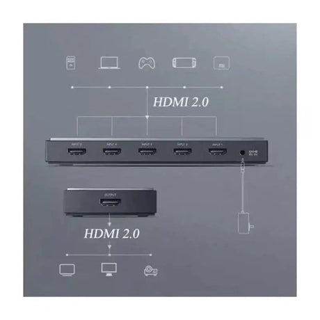 UGREEN 5 - in - 1 HDMI 2.0 Switch, 5 Input 1 Output HDMI Splitter with Remote, Supports 4K@60Hz, HDR, 3D, HDCP 2.2, Compatible with TV, Monitor, Projector, PS5, Xbox, Blu - ray, Fire Stick, Laptop – Black (50710) - Ugreen India