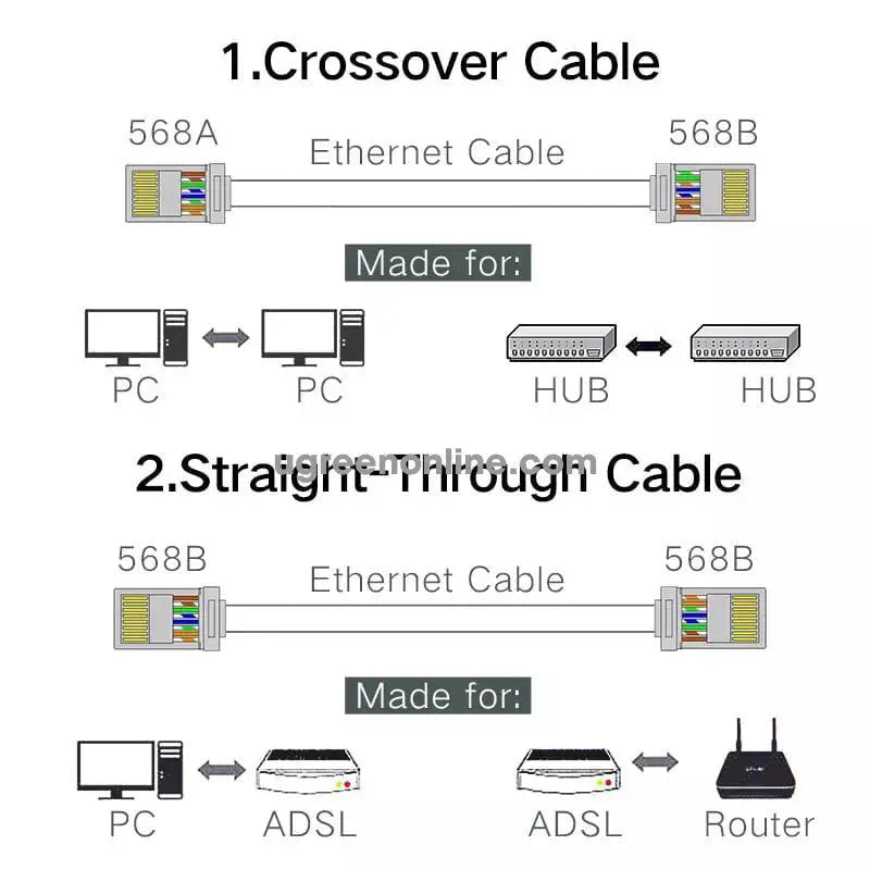 UGREEN RJ45 Connectors 100-Pack Network Cat5 Cat5e Ethernet Cable Gold-Plated 8P8C Modular Plugs Reliable LAN Connection 50246