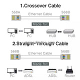 UGREEN RJ45 Connectors 100-Pack Network Cat5 Cat5e Ethernet Cable Gold-Plated 8P8C Modular Plugs Reliable LAN Connection 50246