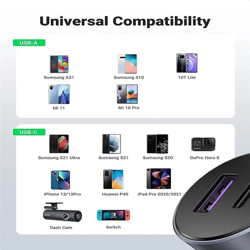 UGREEN 52.5W USB C Car Charger, PD 30W&QC 18W Fast Car Charging Compatible with iPhone 14/13/12/11, iPad Pro/Mini/Air, Galaxy S23/S22/S21/S20/S10/Note 20, Pixel 7/6/50 etc. (60980) - Ugreen India