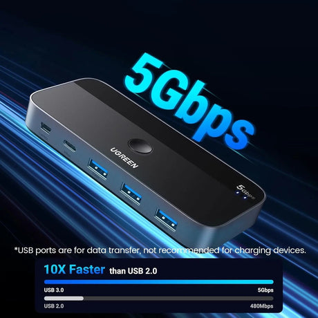 UGREEN 5Gbps USB C Switch 2 PCs Sharing 4 USB Devices for 2 Computers Sharing Keyboard, Mouse, Webcam, Printer with 2 USB C Data Cables and Remote (25098) - Ugreen India