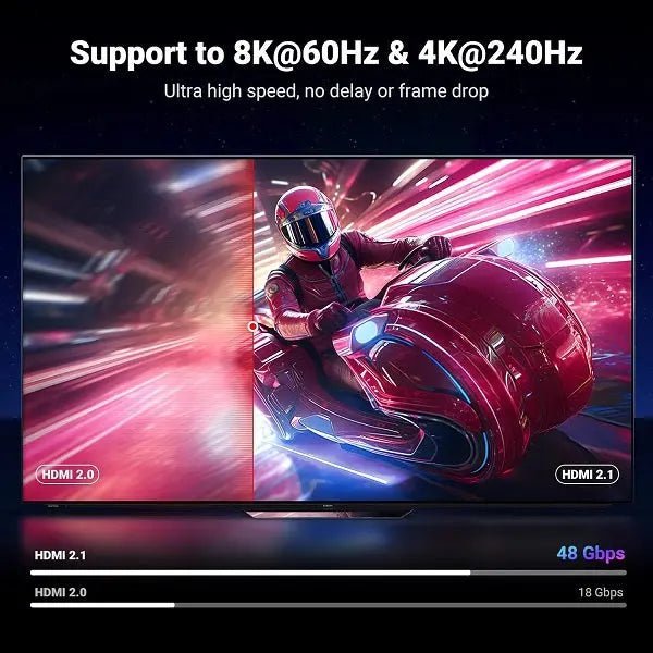UGREEN 5M HDMI 2.1 Cable 8K 60Hz 4K 240Hz 165Hz 144Hz 120Hz 48Gbit/s High Speed UHD eARC HDR 10+ HDCP Dolby Vision VRR Compatible(35376) - Ugreen India