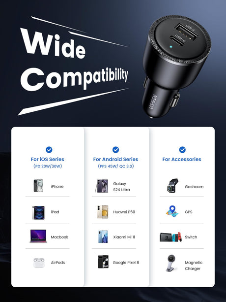 UGREEN 63W car charger 90645 compatible with phones, tablets, laptops and accessories