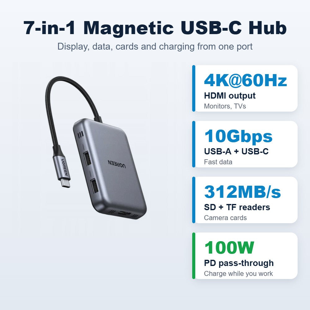 UGREEN 65759 magnetic 7-in-1 hub: 4K60 HDMI, 10Gbps, 312MB/s SD/TF, 100W PD