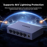 UGREEN CM933 5-Port Gigabit Easy Smart Managed Ethernet Switch with VLAN, QoS & Link Aggregation – 65956