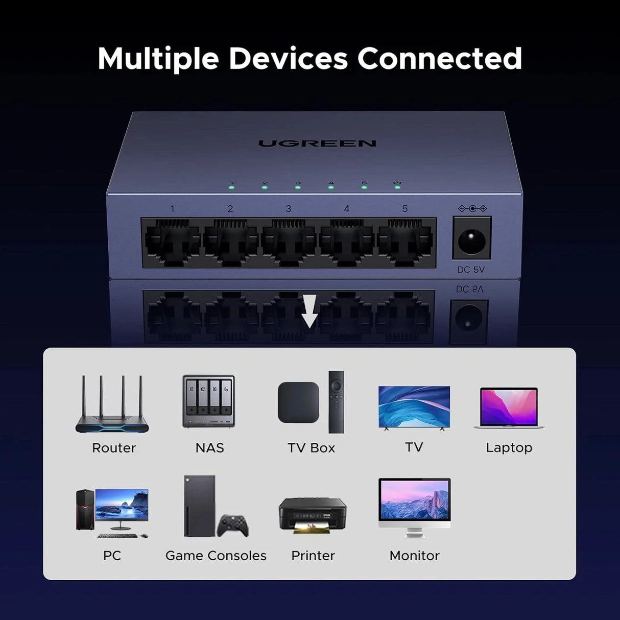 UGREEN CM933 5-Port Gigabit Easy Smart Managed Ethernet Switch with VLAN, QoS & Link Aggregation – 65956