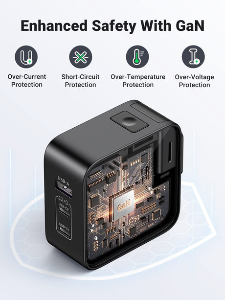 UGREEN 65W GaN charger with over-current, short-circuit, over-temperature and over-voltage protection