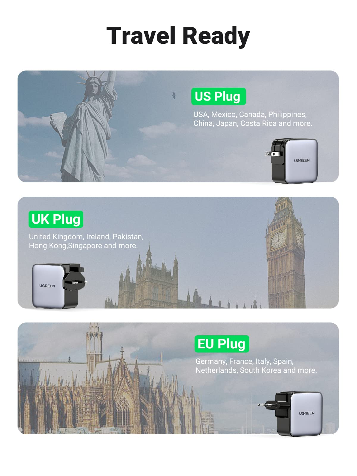 UGREEN 65W charger plug heads for the US, UK and Europe