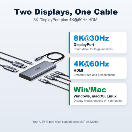 UGREEN CM498 75902 USB-C hub dual display: 8K@30Hz DisplayPort and 4K@60Hz HDMI