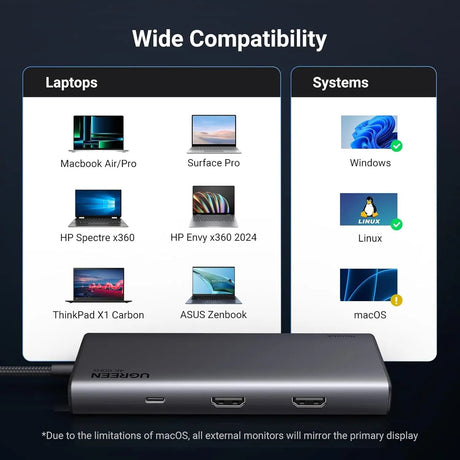 UGREEN 8 in 1 USB C 4K Docking Station Dual Monitor, Triple Display USB C Hub with 2 HDMI, VGA, 2 USB A&C 3.2 Ports, 100W PD, Dock Compatible for MacBook, Dell, HP, Lenovo, Surface etc (35588) - Ugreen India