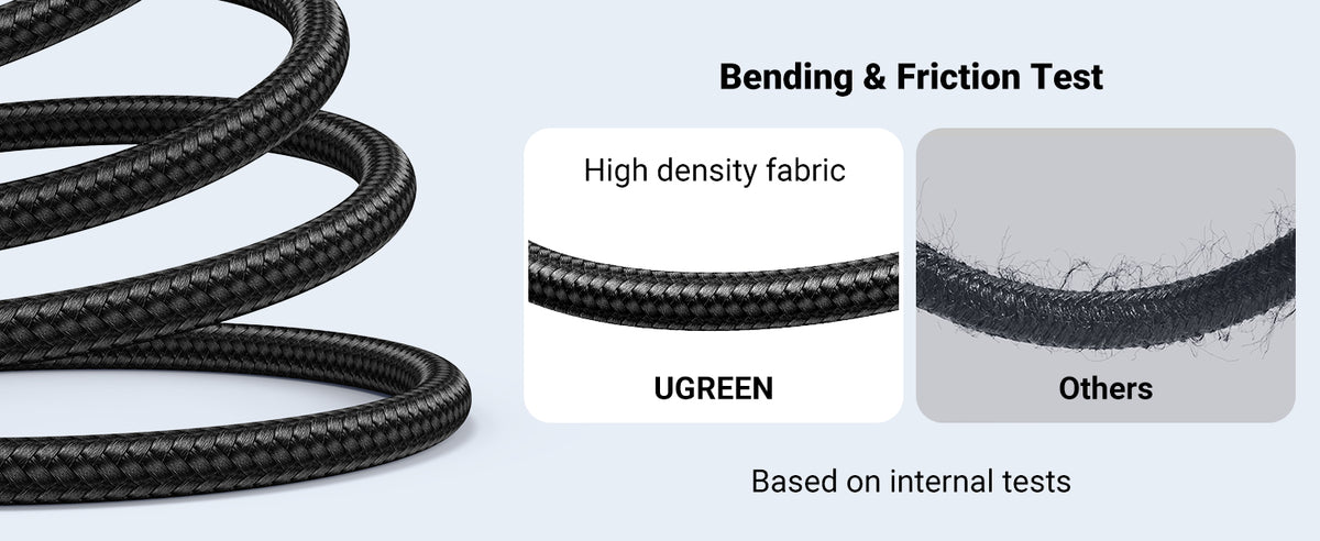 UGREEN 80403 HDMI cable braided outer covering
