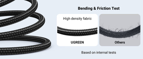 UGREEN 80403 HDMI cable braided outer covering