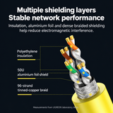 UGREEN NW151 foil and braided shielding construction