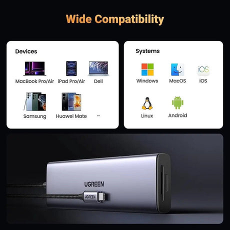 UGREEN 9 - in - 1 USB C Multi - function Dock with 4K@60Hz HDMI, 5Gbps USB - C and USB - A Data Ports - Ugreen India