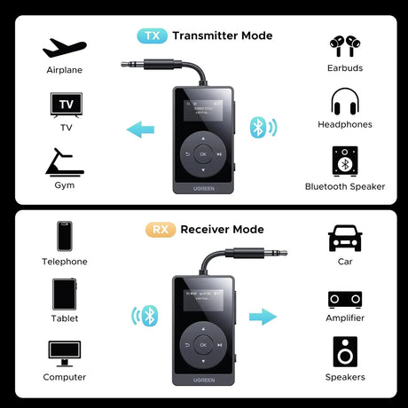 UGREEN Bluetooth 5.3 Transmitter and Receiver with aptX Low Latency, 2 - in - 1 Wireless Audio Adapter for TV, Car, Home Stereo, Headphones, Speakers (45492) - Ugreen India