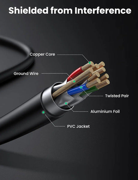 UGREEN Cat 7 F/FTP Lan Cable 5m,NW107 (11271) - Ugreen India