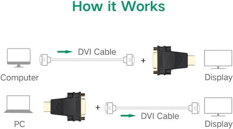 UGREEN HDMI Male to DVI (24+5) Female Adapter (20123) - Ugreen India