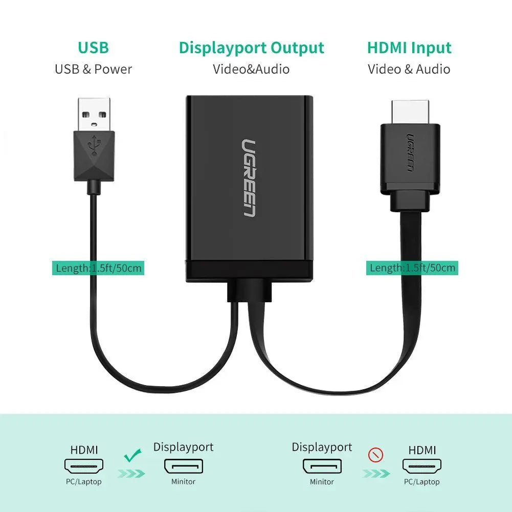 Ugreen Hdmi Male + Usb to DisplayPort Female Converter 4k@30Hz, 1080P@60Hz, 0.5m (40238) - Ugreen India