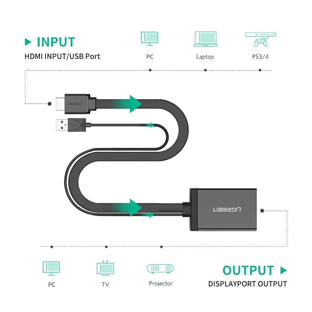 Ugreen Hdmi Male + Usb to DisplayPort Female Converter 4k@30Hz, 1080P@60Hz, 0.5m (40238) - Ugreen India