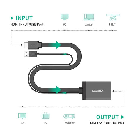 Ugreen Hdmi Male + Usb to DisplayPort Female Converter 4k@30Hz, 1080P@60Hz, 0.5m (40238) - Ugreen India
