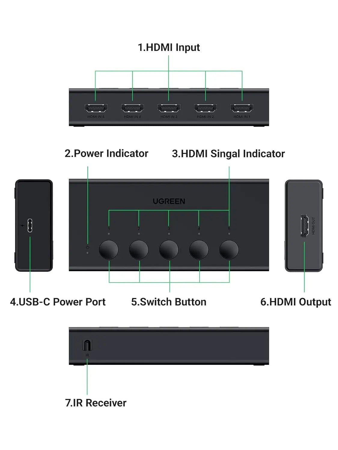 UGREEN HDMI Switch 5 in 1 Out 2.0 4K@60Hz Switcher with Remote 5 Port Selector Box Support 3D CEC HDR HDCP2.2 Compatible with PS5/4/3 Xbox Fire Stick, Black (90512) - Ugreen India
