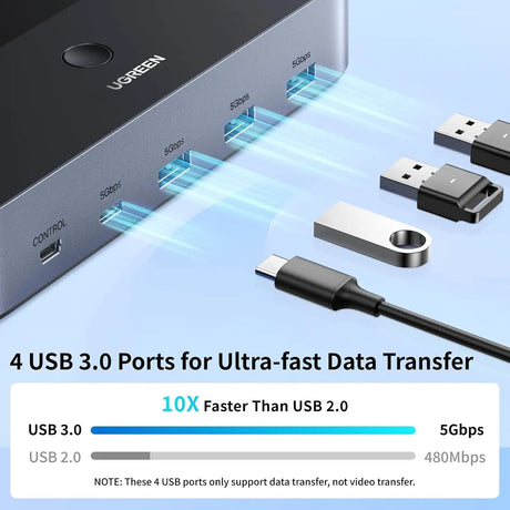 UGREEN KVM Switch Dual Monitor | 2 PCs to 2 Displays | 4K 60Hz USB 3.0 | Model 55455 - Ugreen India