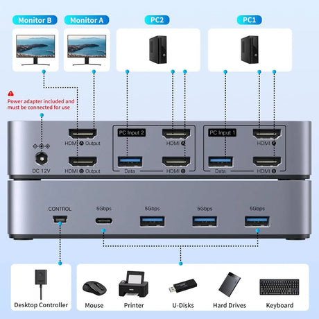 UGREEN KVM Switch Dual Monitor | 2 PCs to 2 Displays | 4K 60Hz USB 3.0 | Model 55455 - Ugreen India